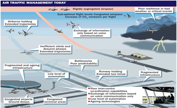 CAA tightens monitoring of airspace due to Middle Eastern tensions