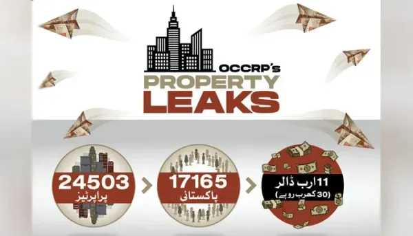 "Dubai Leaks: Non-Residents Own Billions in Properties, Pakistanis Rank Second"